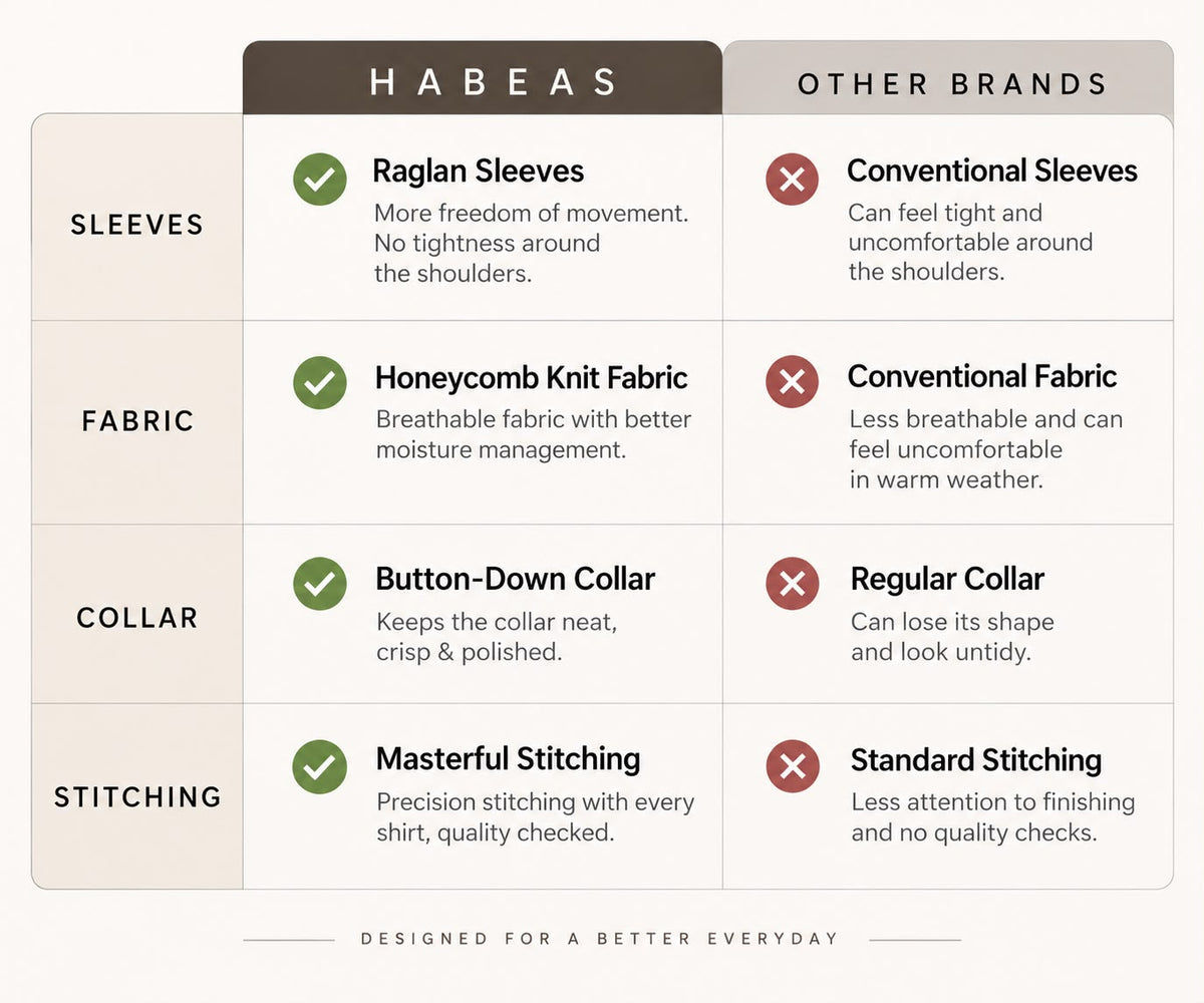HABEAS vs other brands: raglan sleeves, honeycomb knit fabric, button-down collar and quality-checked stitching